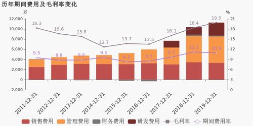 東方中科2019年財(cái)報(bào)解讀 歸母凈利潤(rùn)同比增長(zhǎng)19.8%，演藝與經(jīng)紀(jì)業(yè)務(wù)成核心引擎