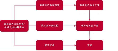業績大增經營性現金流承壓，容百科技擬募資60億元再投延期項目