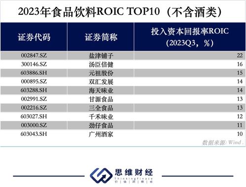 A股食品飲料投資十強 靜待估值業績雙升——年終盤點和2024新年展望，兼論經營性演出及經紀業務的啟示