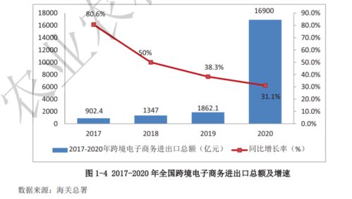 全國農產品跨境電子商務發展報告（2020-2021）正式發布，探索經營性演出及經紀業務新機遇