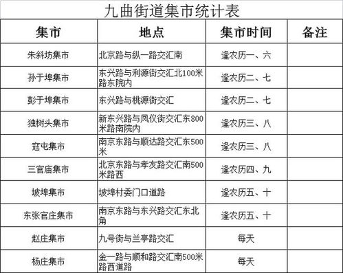 臨沂多地發(fā)布通告 暫時取消集市、廣場舞等聚集性活動