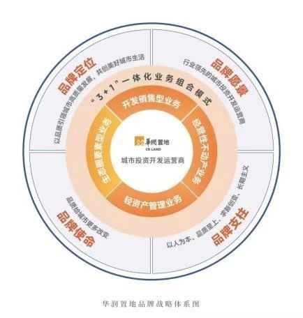 更新不止，依然風華——31載筑力上海，華潤置地重返一江一河